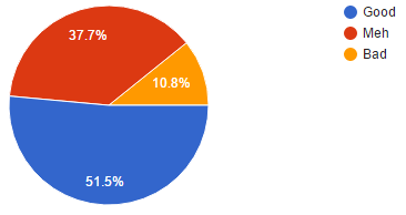 Illustration for article titled Oppo Census 2016.2 Results